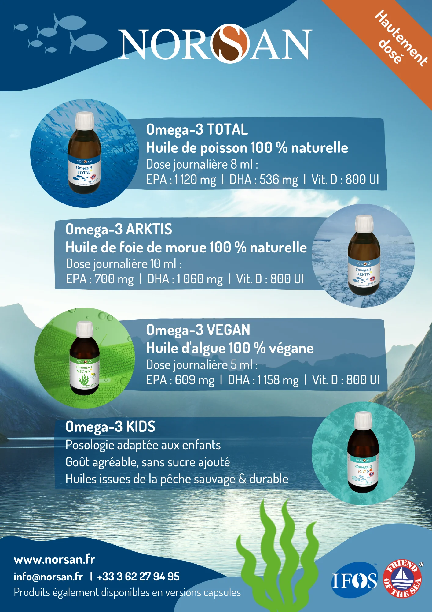 Présentation produits Thème Norvège